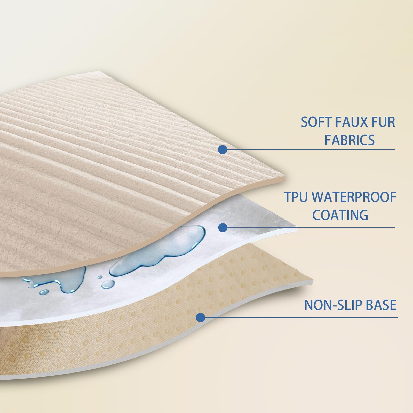 Waterproof Couch Cover for Dogs Washable,Faux Fur Pet Couch Covers for Sofa,S... thumbnail 3