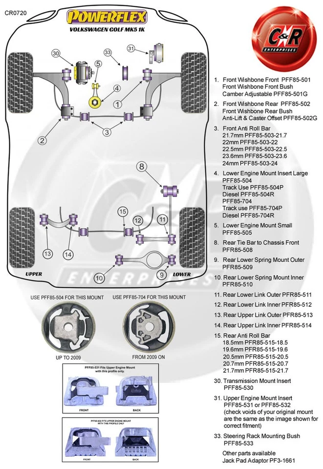 Powerflex Arbustos Delantera Horquilla Delantera Para VW Golf MK5 1K (2003-2009) - Imagen 2 de 4