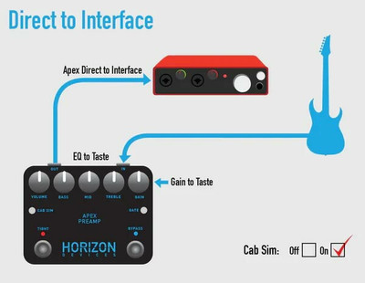 ギター HORIZON DEVICES APEX PREAMP Misha Mansoor's Horizon Devices unveils new pedal