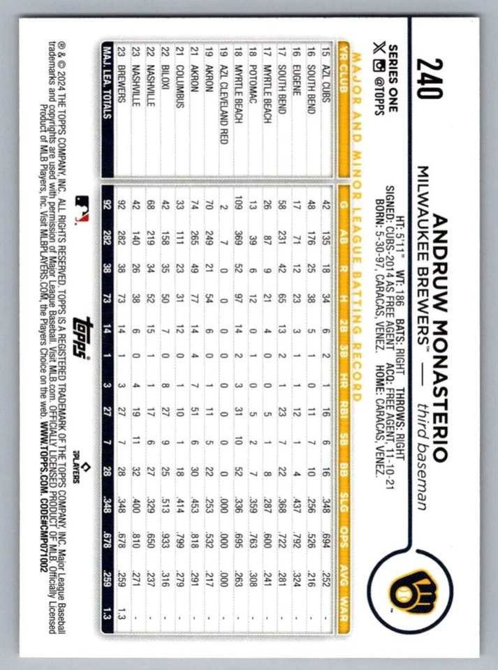 2024 Topps Andruw Monasterio Milwaukee Brewers #240 - Image 2 of 2