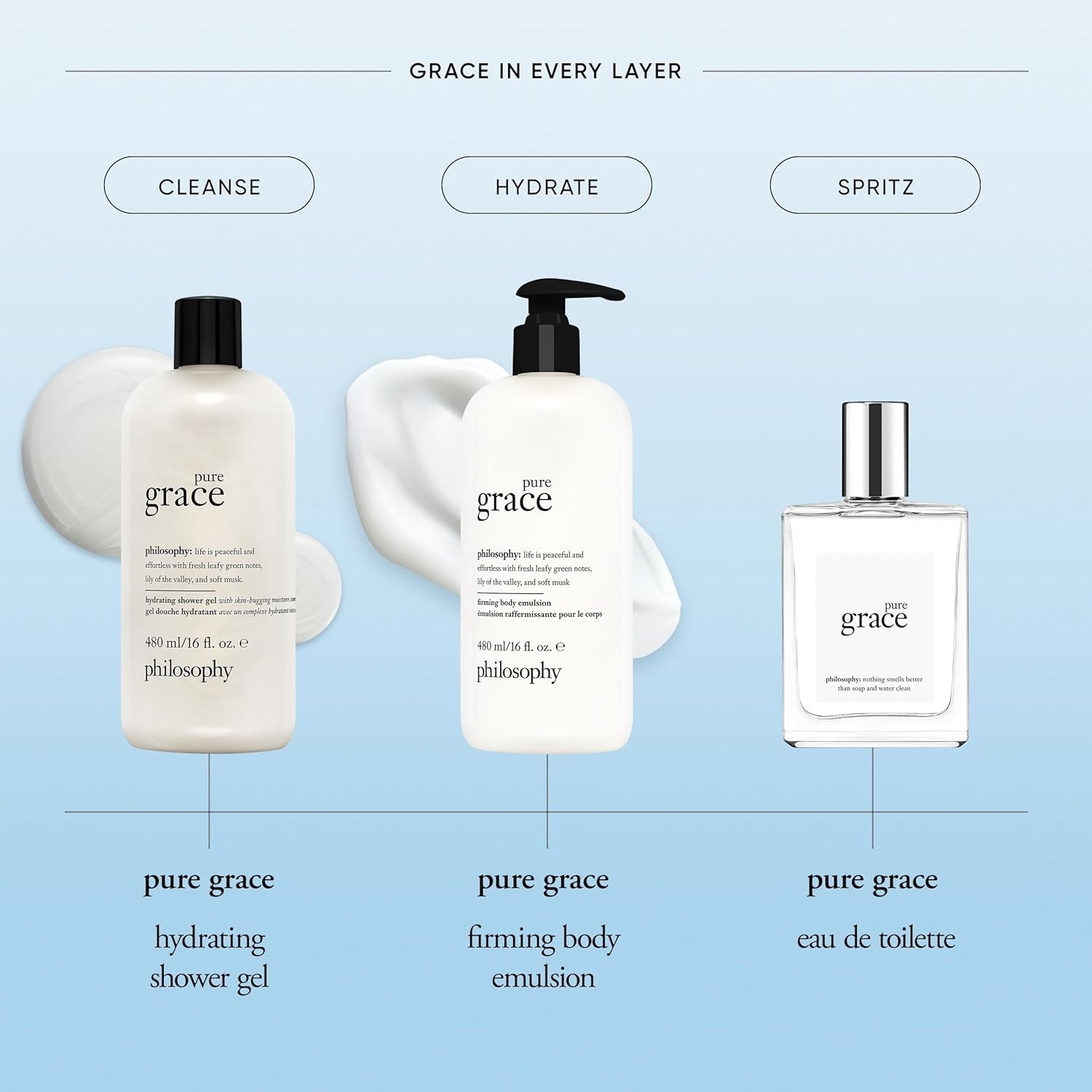 Pure Grace by Philosophy for Unisex - 16 oz Body Lotion