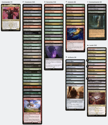 mtg beamtown bullies commander deck The Beamtown Bullies ULTIMATE ALL-STARS Magic MTG Custom Commander Deck