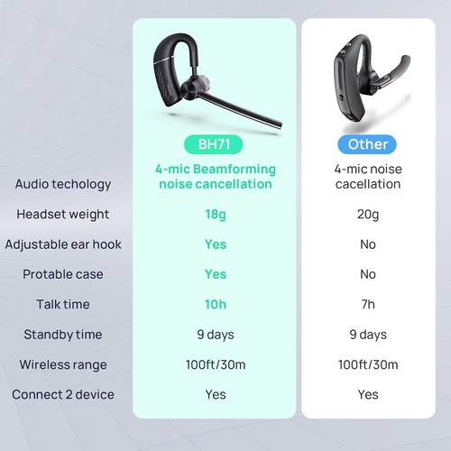 Teams Certified Bluetooth Headset with USB Dongle & Noise Cancelling Mics - Picture 10 of 10