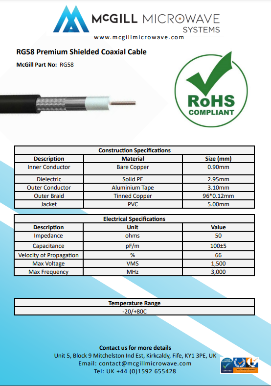 RG58 Coaxial Cable 50 Ohm Ultra Low Loss - LOWEST LOSS RG58 DOUBLE ...