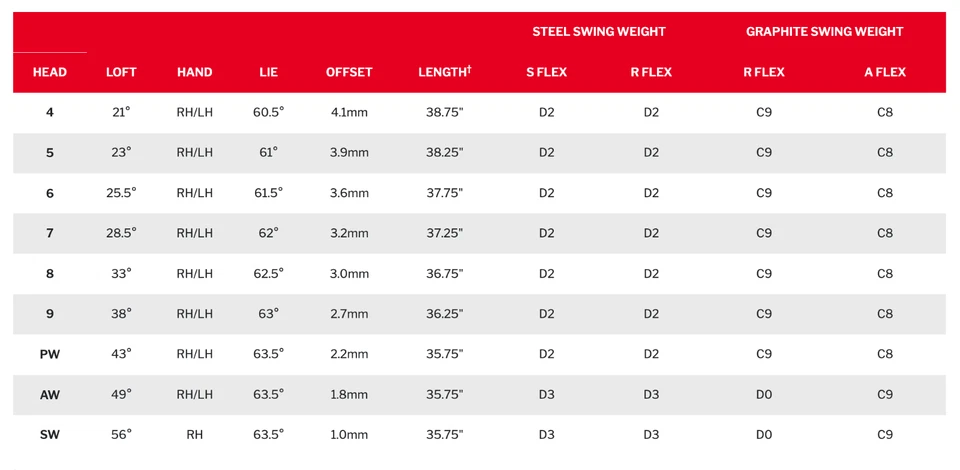 2025 Srixon ZXi4 Single Irons HEAD - You Choose Number/Loft - Image 2 of 3