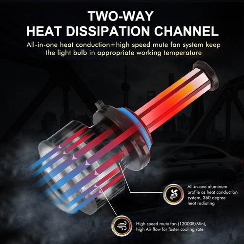 2025 6-sides 9006 HB4 LED Headlight Bulbs Super Bright 6500K 2500000LM Low Beam - Bild 6 von 12