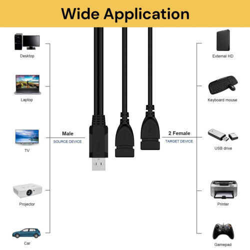 Double USB Extension 1Male To 2-Female Y Cable Cord Dual Adapter Splitter Type A - Picture 10 of 11