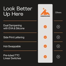 Trailhead 65% Mechanical USB Wired Gaming Keyboard, TTC Linear Switches RGB 4