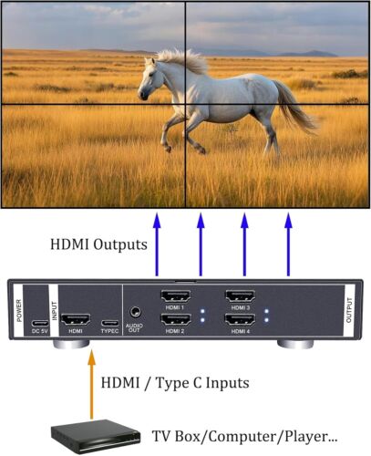 ISEEVY 4K60 Video Wall Controller, 2x2 HDMI USB-C Splitter for 1-4 TV Display - Picture 2 of 9