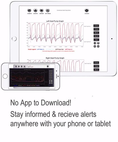 WiFi Wireless K-Type / K Sensor -100°C - 1250°C Email & Text Alert CDC Compliant - Picture 4 of 5