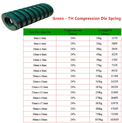 Compression Die Spring, OD 20mm & ID 10mm Light/Medium/Heavy Mold Mould Springs - Picture 8 of 11