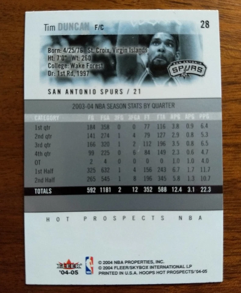TIM DUNCAN, 2004-05 FLEER HOT PROSPECTS #28 - Image 2 of 2
