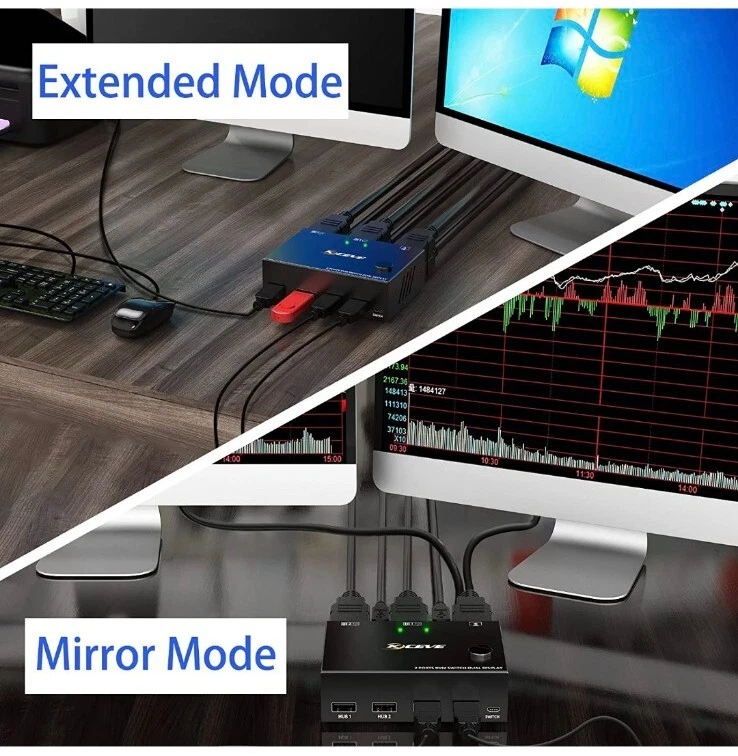 Dual Monitor KVM Switch HDMI 2 Port 4K 30Hz MLEEDA USB HDMI