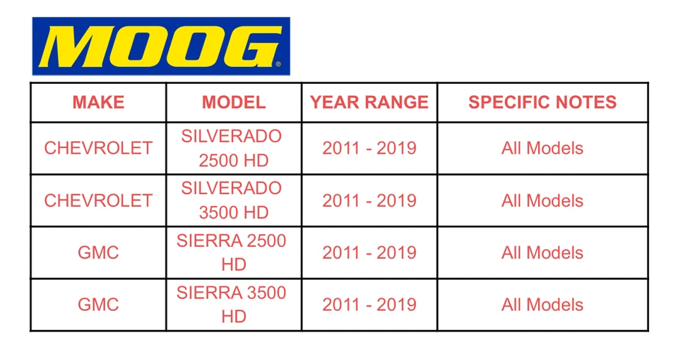 Braços de controle superiores dianteiros MOOG com juntas esféricas para Chevy Silverado 2500 3500HD E11 - Imagem 2 de 4