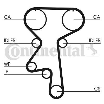 Kit de distribution avec pompe à eau Opel Sintra 2.2i et Frontera B