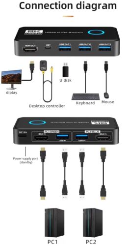 8K@60 Hz 4K@120 Hz KVM Switch 2 Port HDMI 2.1 USB 3.0 2 PCs an 1 Monitor + Kabel - Bild 12 von 23