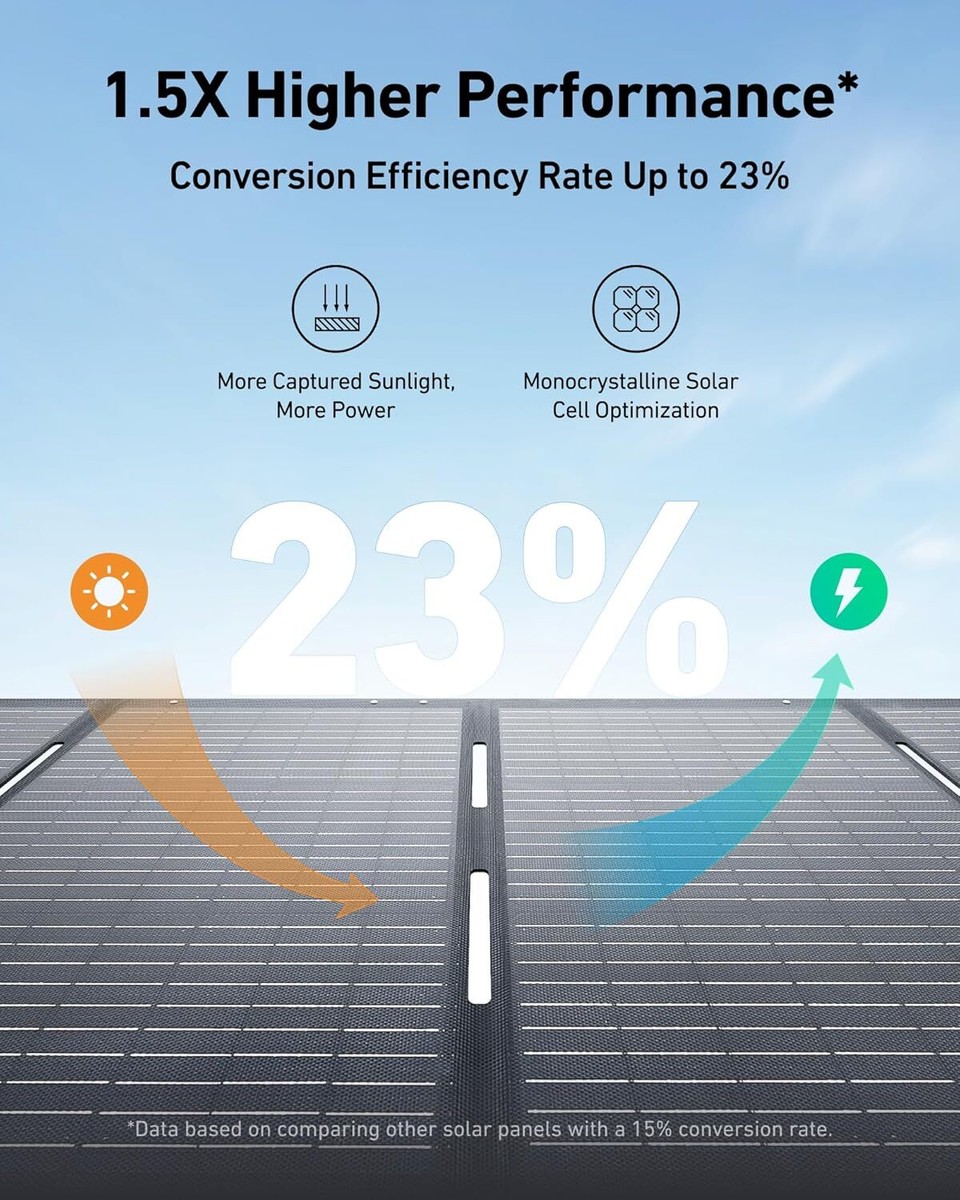 Anker SOLIX PS200 Solar Panel 200W Foldable Portable Charger for
