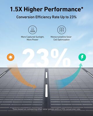 Anker SOLIX PS200 Solar Panel 200W Foldable Portable Charger for