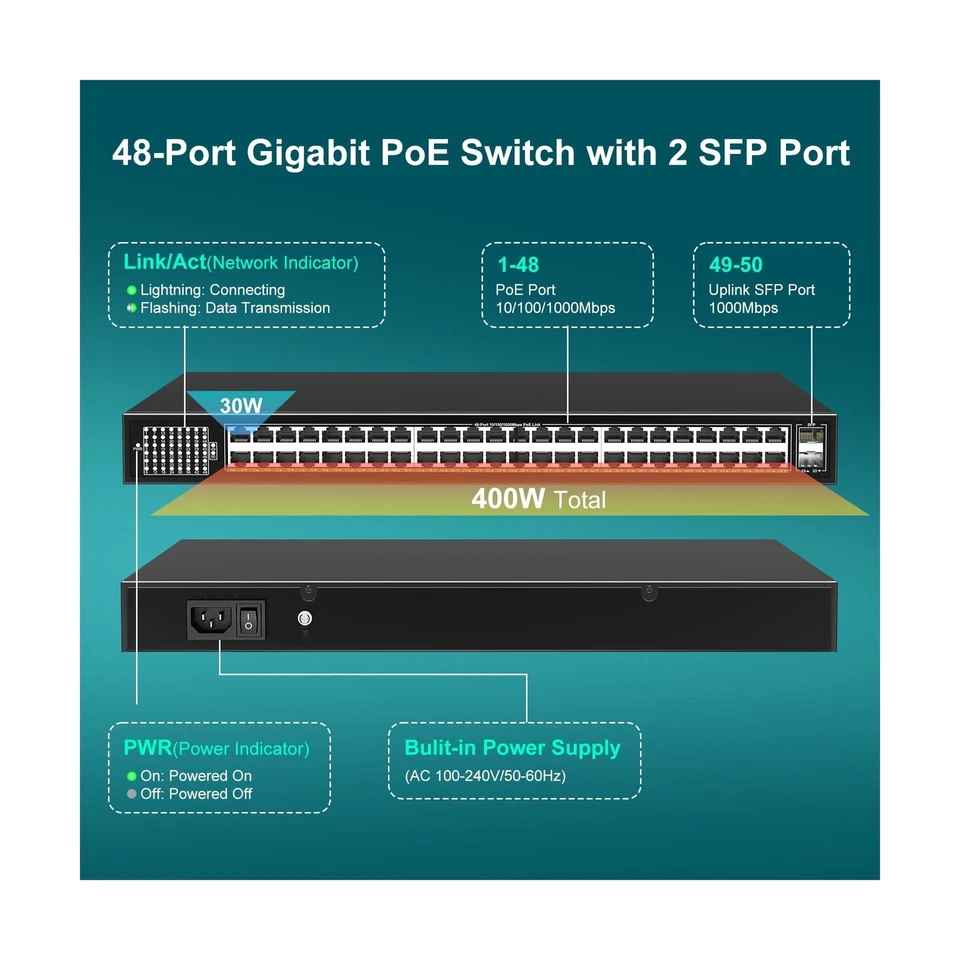 48-Port Gigabit PoE Switch Unmanaged with 2X 1000Mbps Uplink SFP Port, VIMIN ... - Image 3 of 4
