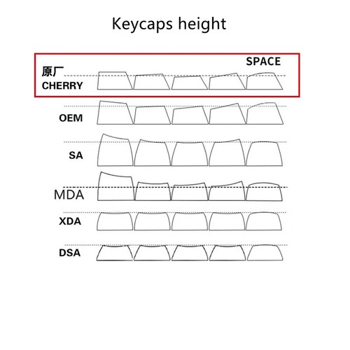 Ancient Egypt Pharaoh Theme Keycaps PBT Dye-sub 140 Keys for Cherry MX Keyboard - Picture 7 of 8
