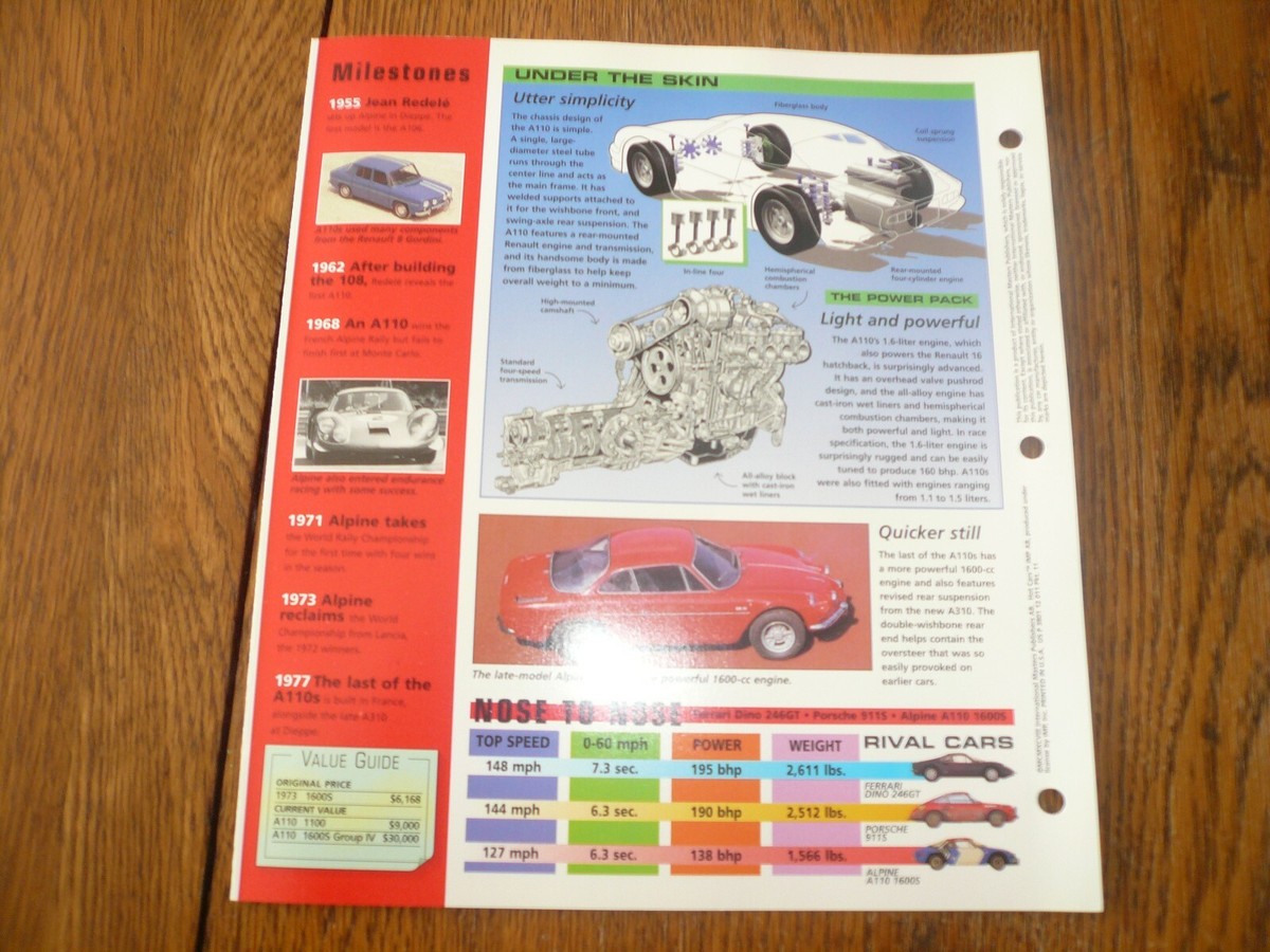 1973 Alpine A110 1600S UNIQUE IMP BROCHURE | eBay