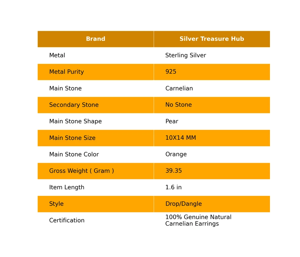 Pendientes colgantes de plata esterlina con piedras preciosas de cornalina de pera de chakra sacro para esposa Foto 2 de 4