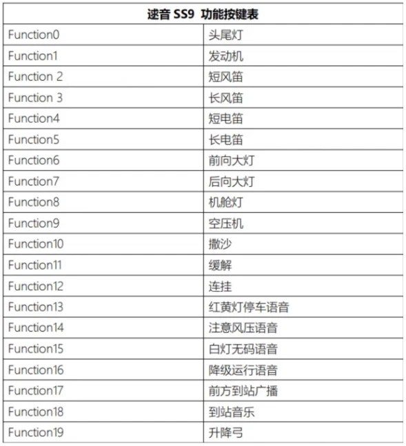 DigSight - Sound Decoder & Sugarcube Speaker for Changming SS9 - Spur N - Bild 2 von 4