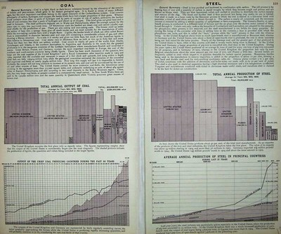 Alter antiker Druck 1907 Karten Welthandel Kohle Stahl Bergbau Produktion 20.