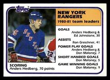 1981-82 Topps Anders Hedberg #58 - New York Rangers