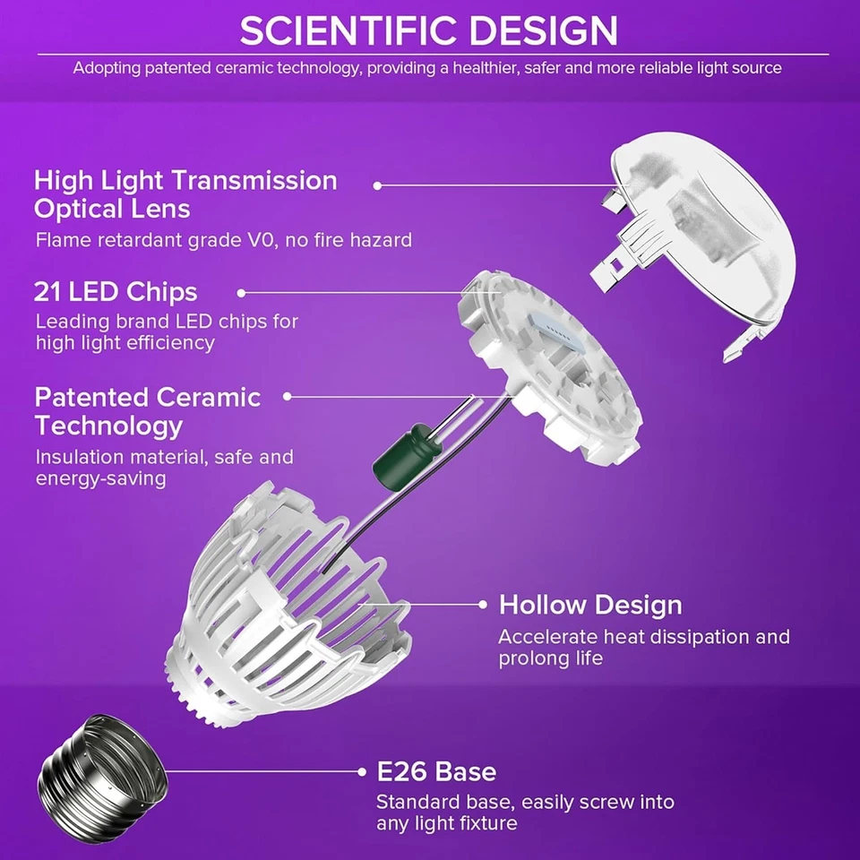 2PACS LED UV Black Light Bulb for Glow Party, 7W A15 UVA Blacklight Bulb E26 ETL - Image 3 of 4