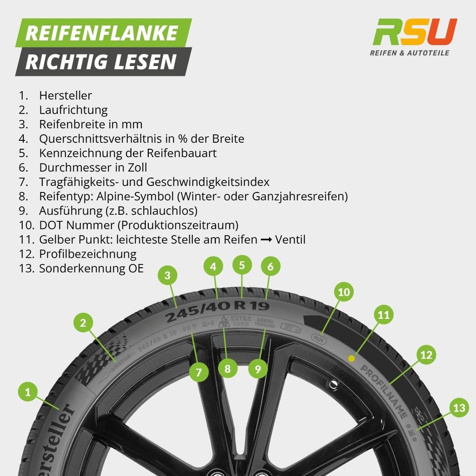Renegade Rada 2x Radar Renegade A/T 5 XL 3PMSF 285/45 R22 114V Ganzjahresreifen | eBay.de