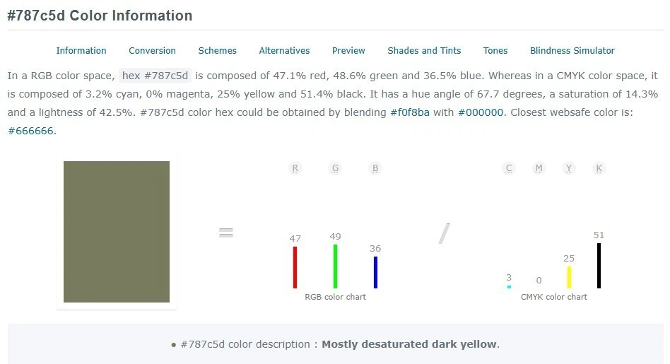 India Stamps 1913 15r blue & olive mint hinged SG190 CV £325 - Image 4 of 4