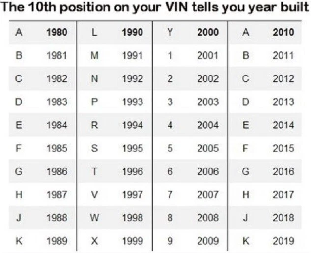 REAR CRANKSHAFT OIL SEAL PACKAGE for DODGE RAM1500 / 2500 / 3500 5.7L V8 03-10 - Image 3 of 3