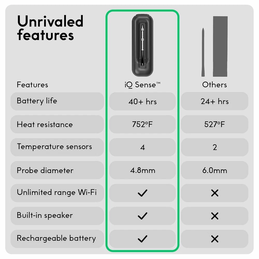 Bluetooth Meat Thermometer with Quad Sensors & Ultra-Thin Probe for Precision Bluetooth Meat Thermometer with Quad Sensors & Ultra-Thin Probe for Precision