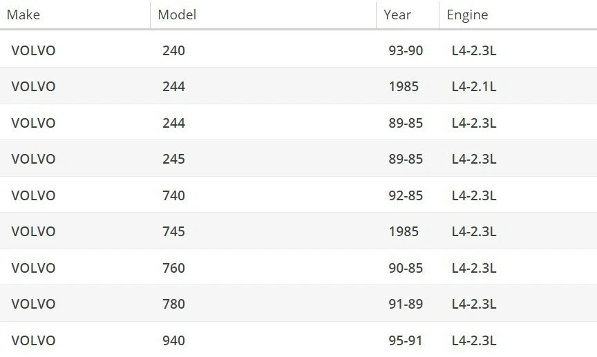 Nueva bomba de agua OAW VO1040 para Volvo 240 244 245 740 745 760 780 940 2,3 L 85-95 Foto 2 de 4