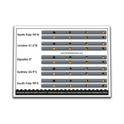 Replacement Sticker for Set 42179 - Planet Earth and Moon in Orbit (Lunar Cycles