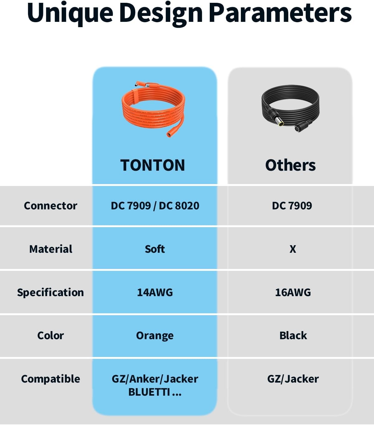 Tonton 30FT 9M 8mm Extension Cable 14AWG for Solar Generators, DC7909 
