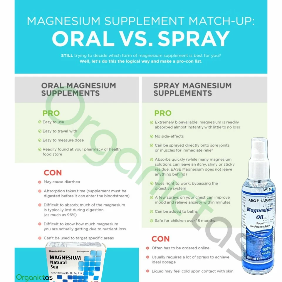 100% натуральное МАСЛО МОРСКОГО МАГНИЯ спрей, чистые 31% древние минералы Зехштейна 100 мл - Изображение 2 из 4