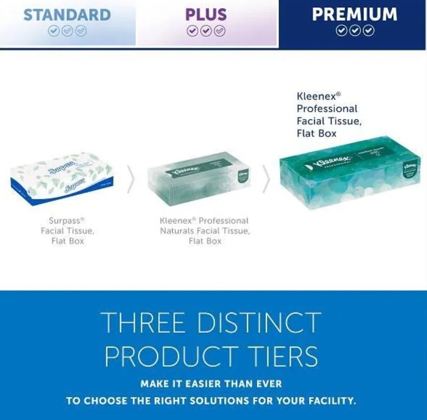 Kleenex Professional 2-Ply Flat Facial Tissue Boxes 100 Sheets 36/Case