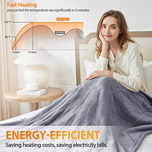 HomeMate Heated Blanket Electric Throw - 50u0026#034;x60u0026#034; Heating Blanket  Throw 4 Hours | eBay