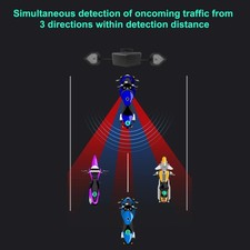 24GHz Motorcycle Blind Spot Detection System 590.55 in Wave Radar IP67