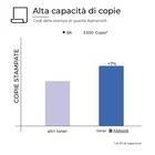 Foto 4 di 6
