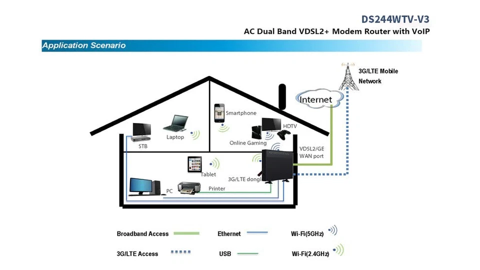 AC Dual Band VDSL2+ Modem Router with VoIP - Image 4 of 4
