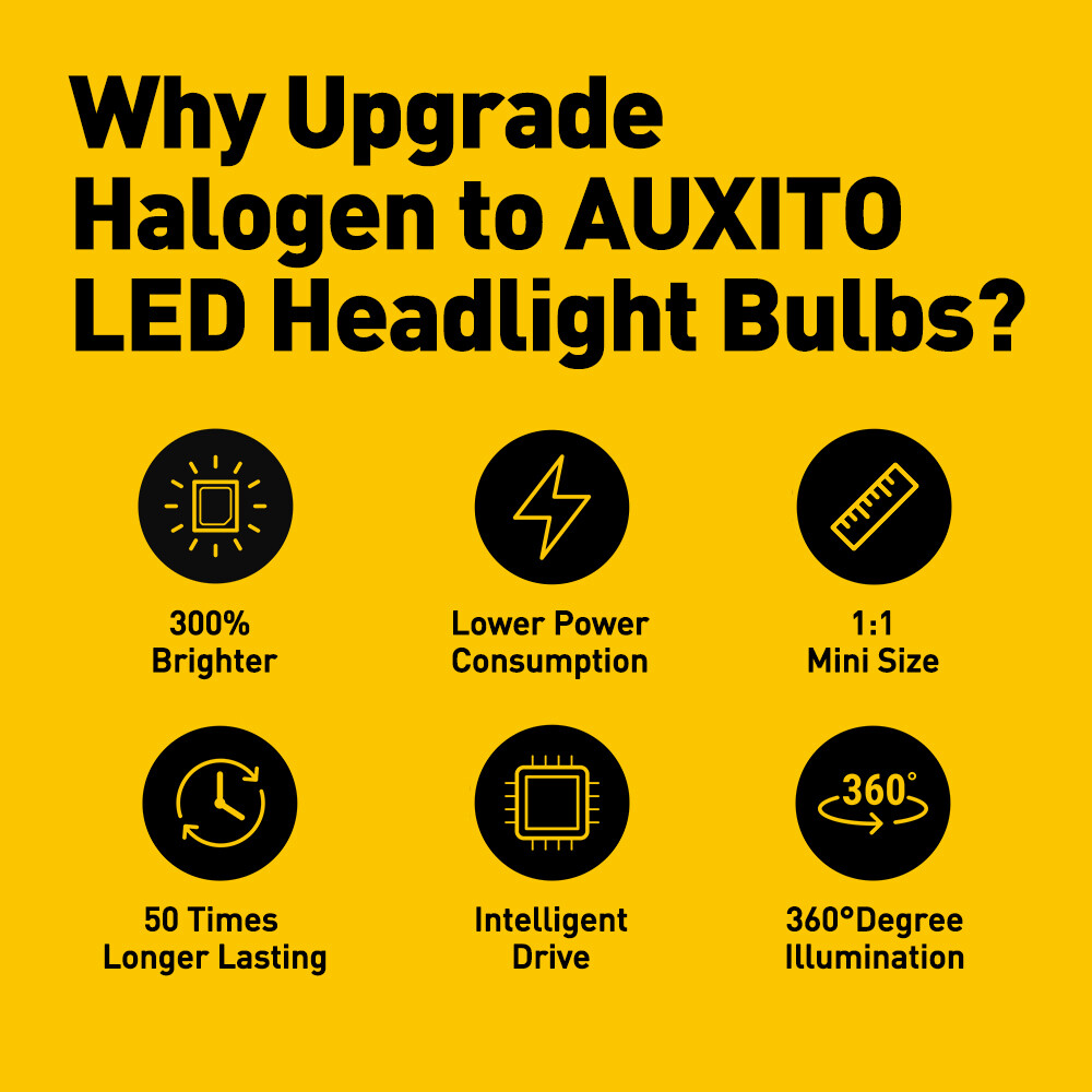 AUXITO 9003/H4 LED Headlight Bulbs - 20000LM Kit, 6000K White, CANbus Ready