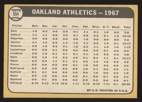 Set Builders: 1968 Topps 400-599 VG/EX & better, no creases, FREE shipping - Picture 295 of 374