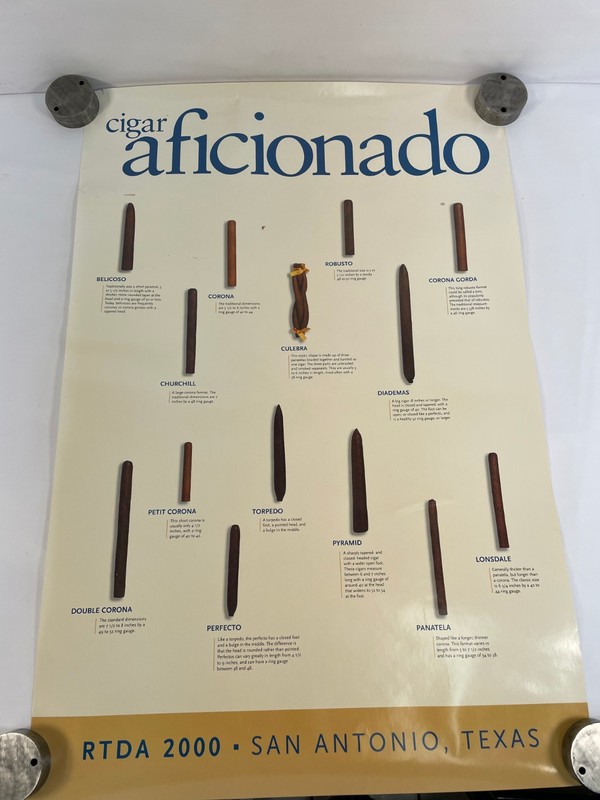 Poster - "Cigar Aficionado" 14 pcs Various Cigar Shapes and Sizes, RTDA 2000