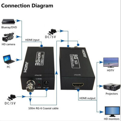 HDMI To SDI Video Converter BNC SDI/HD-SDI/3G-SDI Adapter 1080P Camera Theat DE