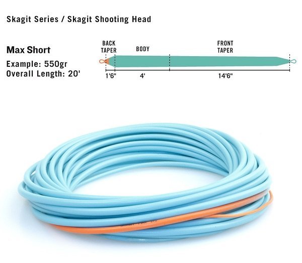 RIO / Skagit Shooting Head 425gr 【1日使用】 RIO Skagit Max