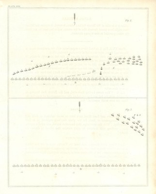Plan of the Relief of Gibraltar, October 1782, Gibraltar   Lord Howe 1824 map