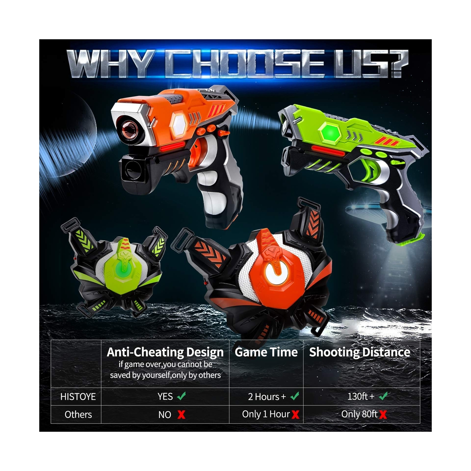 HISTOYE Lazer Laser Tag for Kids Adults Laser Tag Sets with Gun and
